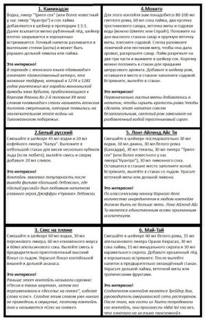 Барный шейкер с рецептами